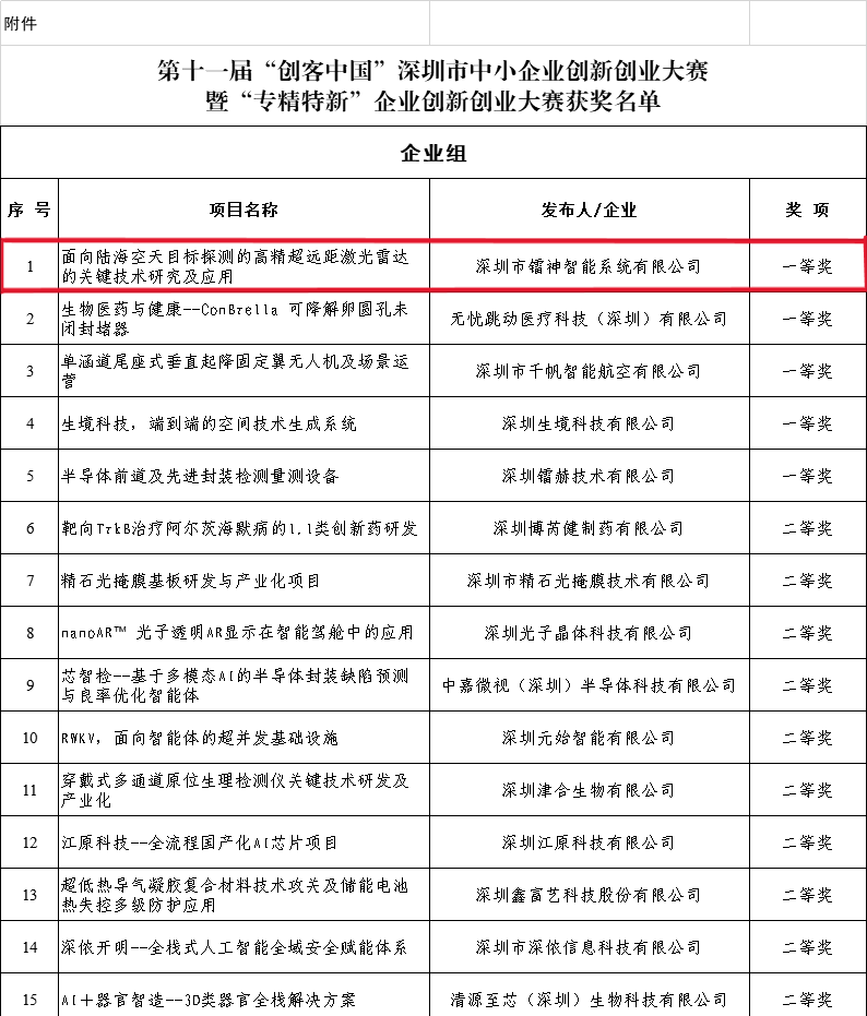 获奖列表